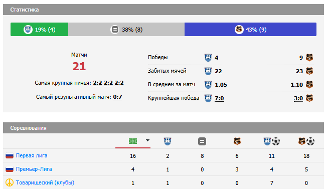 балтика урал кубок россии балтика урал кубок россии