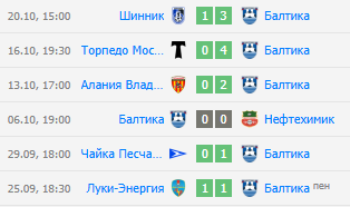 футбол балтика урал футбол балтика урал