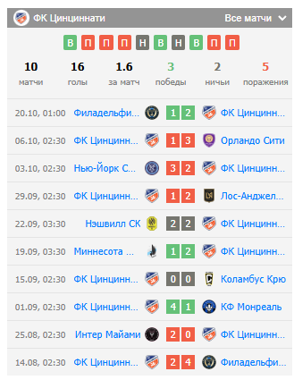 футбол нью йорк сити цинциннати футбол нью йорк сити цинциннати