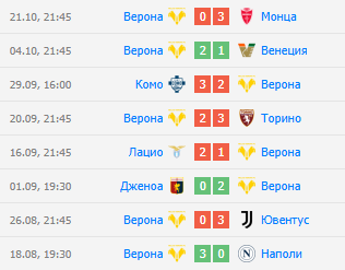 игра лечче верона игра лечче верона