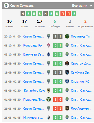 игра сиэтл саундерс-хьюстон динамо игра сиэтл саундерс-хьюстон динамо