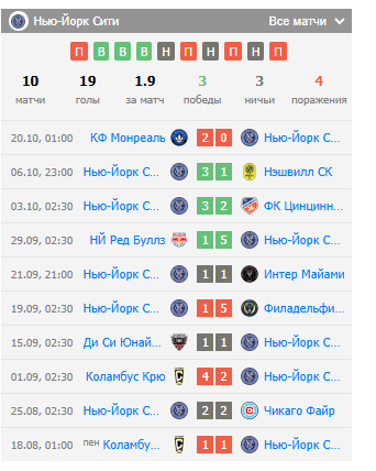 игра Цинциннати – Нью-Йорк Сити игра Цинциннати – Нью-Йорк Сити