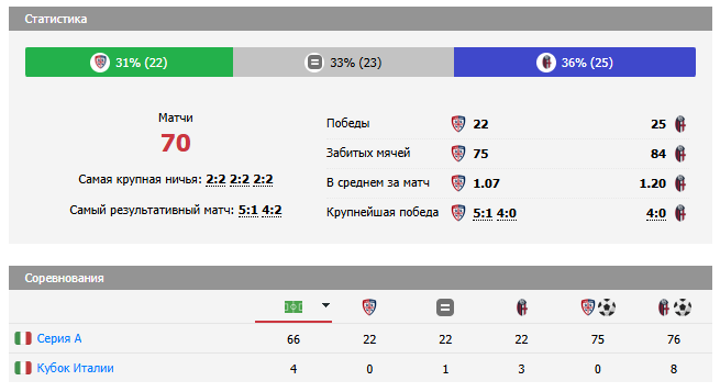 кальяри болонья матч кальяри болонья матч