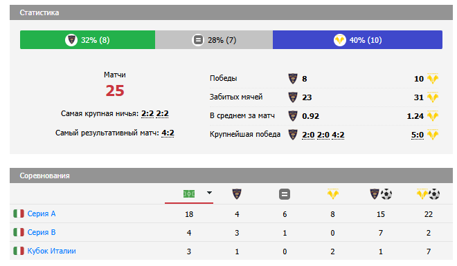 лечче верона матч лечче верона матч