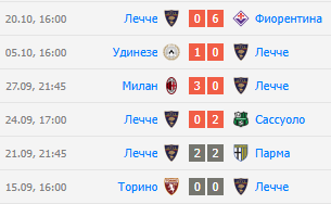 лечче-верона прогноз лечче-верона прогноз