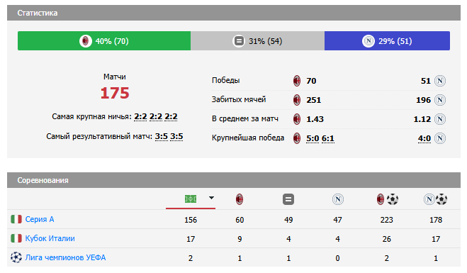 матч наполи милан матч наполи милан