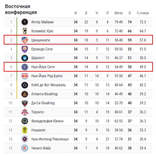 нью йорк сити фк цинциннати прогноз нью йорк сити фк цинциннати прогноз