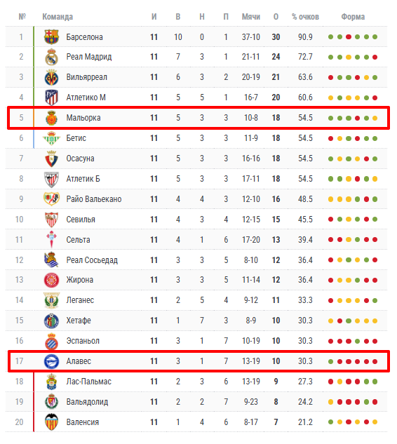 алавес мальорка матч алавес мальорка матч