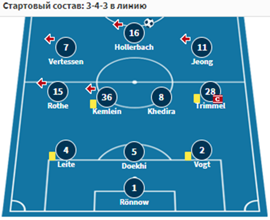 арминия унион берлин 30 октября арминия унион берлин 30 октября