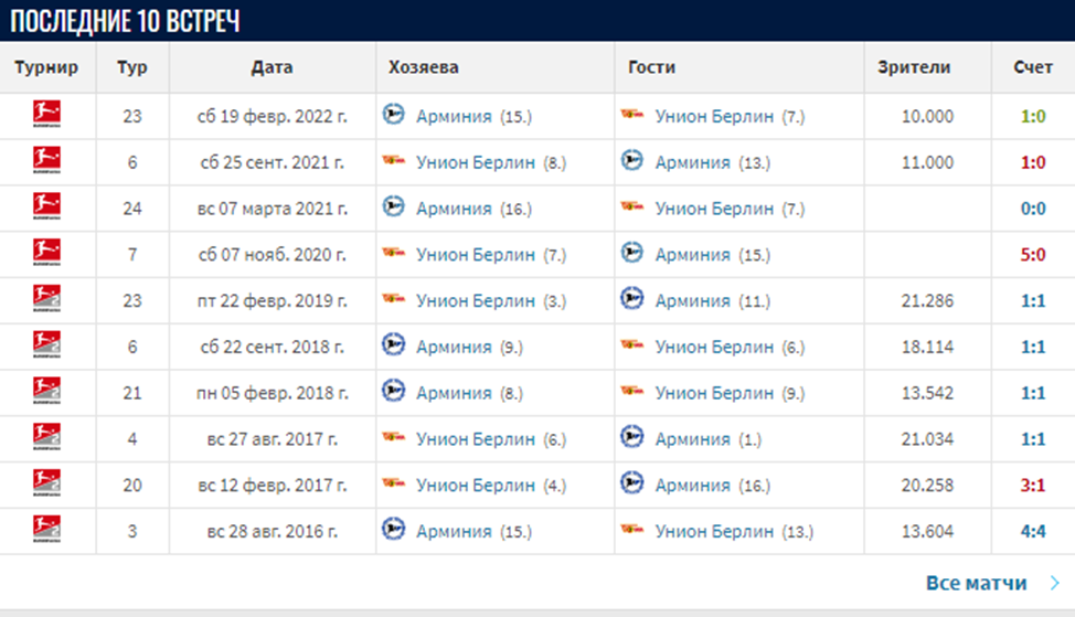 арминия унион берлин матч арминия унион берлин матч
