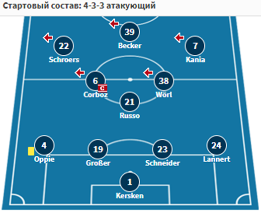 арминия унион берлин прогноз арминия унион берлин прогноз