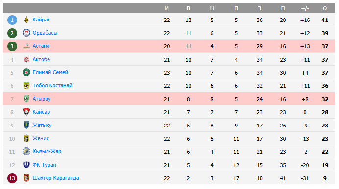 астана-атырау матч астана-атырау матч