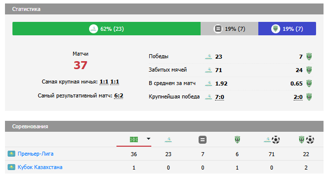 астана-атырау прогноз астана-атырау прогноз