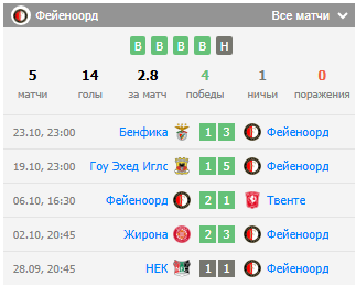 аякс фейеноорд футбол аякс фейеноорд футбол