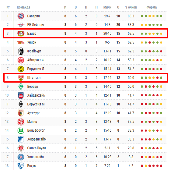 байер леверкузен штутгарт прогноз байер леверкузен штутгарт прогноз