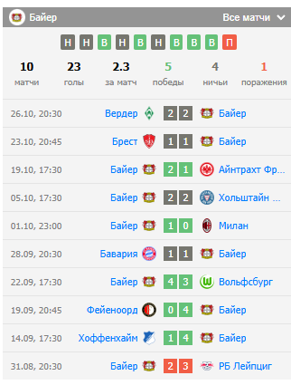байер штутгарт футбол байер штутгарт футбол