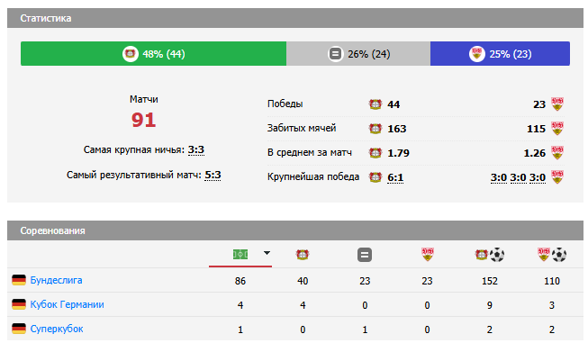 байер штутгарт прогноз на матч байер штутгарт прогноз на матч