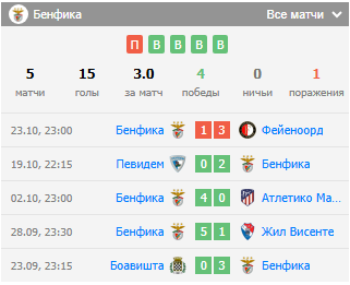 benfica santa clara benfica santa clara