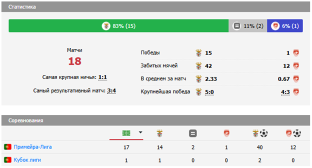 бенфика санта клара прогноз бенфика санта клара прогноз