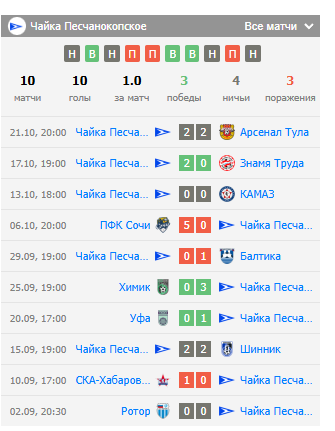 чайка песчанокопское шинник футбол чайка песчанокопское шинник футбол