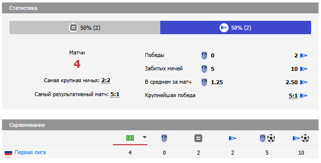 чайка песчанокопское шинник чайка песчанокопское шинник