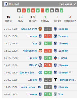 чайка шинник 30 октября чайка шинник 30 октября