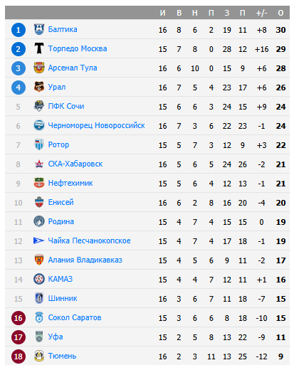 чайка шинник матч чайка шинник матч