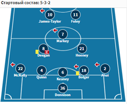 дандолк дроэда юнайтед матч дандолк дроэда юнайтед матч