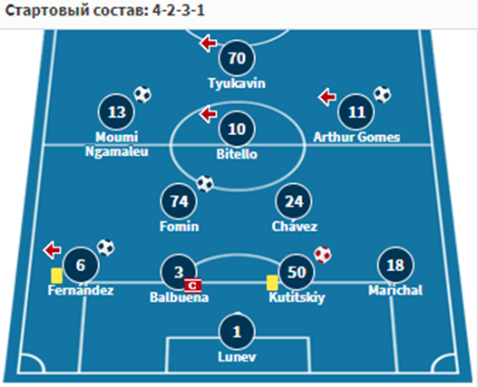 динамо москва-ростов ставки динамо москва-ростов ставки