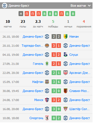 днепр могилев динамо брест ставки днепр могилев динамо брест ставки