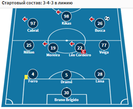 эштрела спортинг 1 ноября эштрела спортинг 1 ноября