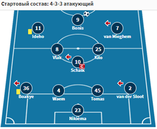 эйндховен-ден хааг 1 ноября эйндховен-ден хааг 1 ноября