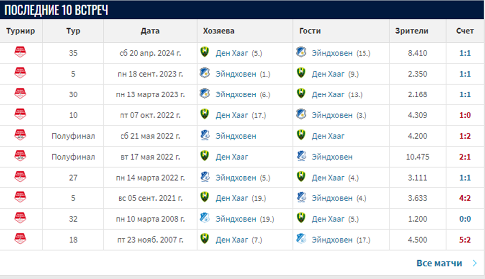 эйндховен-ден хааг эйндховен-ден хааг