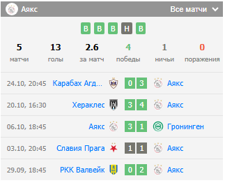 фейеноорд против аякс фейеноорд против аякс