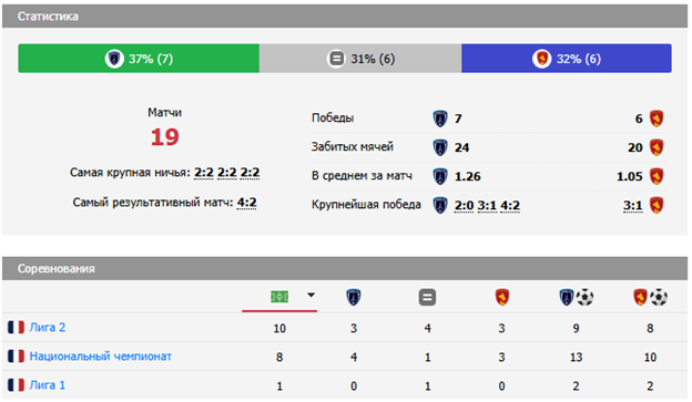 фк париж-родез фк париж-родез