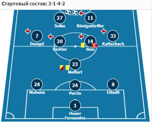 фрайбург гамбург 30 октября фрайбург гамбург 30 октября