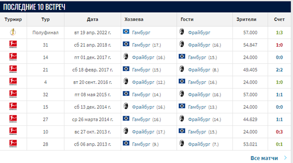 фрайбург гамбург матч фрайбург гамбург матч