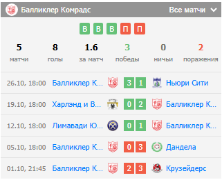 футбол бангор - балликлэр футбол бангор - балликлэр