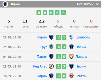 футбол париж-родез футбол париж-родез