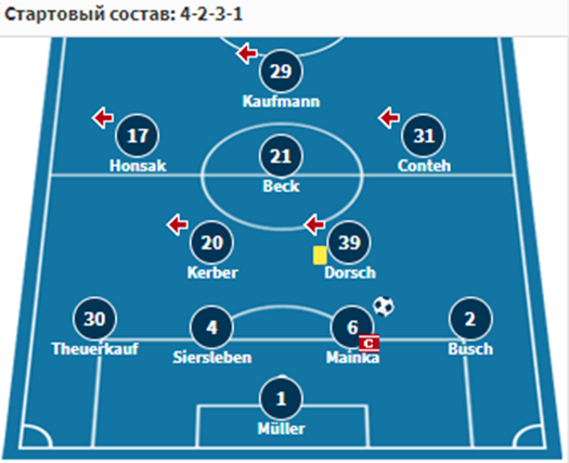 герта хайденхайм 30 октября герта хайденхайм 30 октября