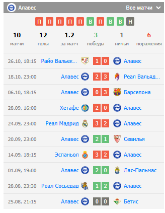 игра алавес мальорка игра алавес мальорка