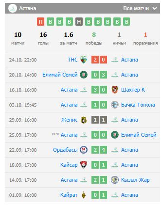 игра астана-атырау игра астана-атырау