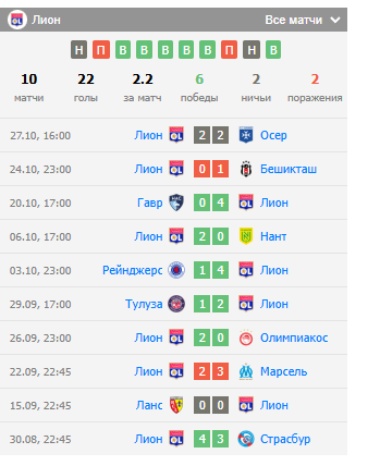 игра лион лилль игра лион лилль