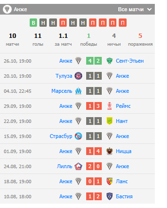 игра монако анже игра монако анже