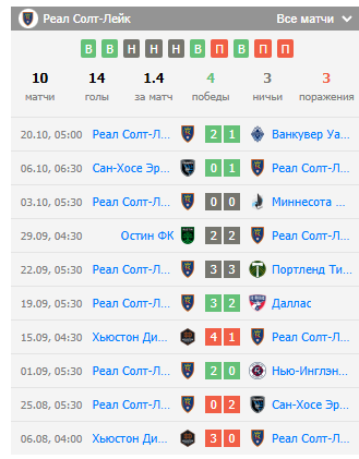 игра реал солт лейк миннесота юнайтед игра реал солт лейк миннесота юнайтед