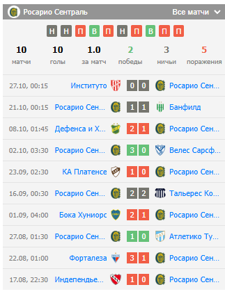 игра росарио сентраль барракас сентраль игра росарио сентраль барракас сентраль