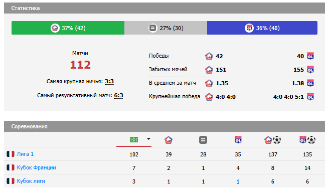 лион лилль 1 ноября лион лилль 1 ноября