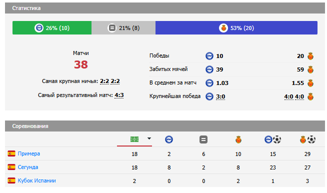 мальорка алавес прогноз мальорка алавес прогноз