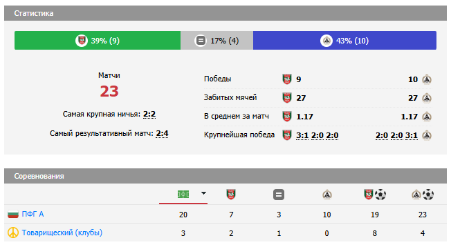 матч ботев враца-славия софия матч ботев враца-славия софия