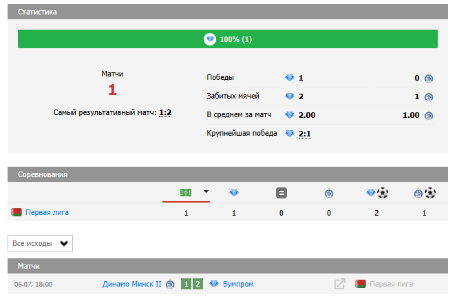 матч бумпром-динамо минск 2 матч бумпром-динамо минск 2